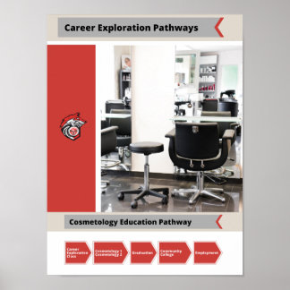 Cosmetology Career Pathway Poster