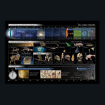 Cosmic Calendar Landscape Poster<br><div class="desc">The 13.8 billion year history of the universe is scaled down to a single year, so that each second lasts 438 years. The Cosmic Calendar was popularised by Carl Sagan to put history into a scale people can intuitively grasp. See cosmiccalendar.net for more choices or to get in touch. Thanks...</div>