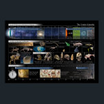 Cosmic Calendar Landscape Poster<br><div class="desc">The 13.8 billion year history of the universe is scaled down to a single year, so that each second lasts 438 years. The Cosmic Calendar was popularised by Carl Sagan to put history into a scale people can intuitively grasp. See cosmiccalendar.net for more choices or to get in touch. Thanks...</div>