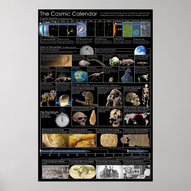 Cosmic Calendar Large Poster (Front)