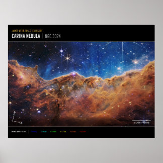 "Cosmic Cliffs"  in the Carina Nebula (Labelled) Poster