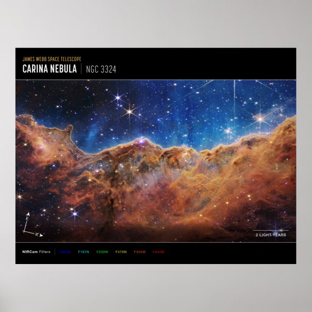 "Cosmic Cliffs"  in the Carina Nebula (Labelled) Poster (Front)