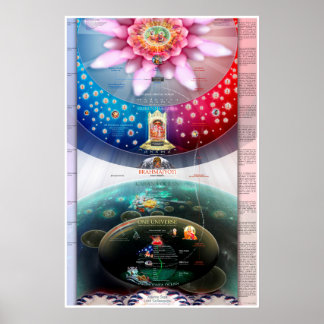 Cosmic Creation -The Material and Spiritual Realms Poster