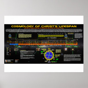 Cosmology of Christ's Lifespan Poster