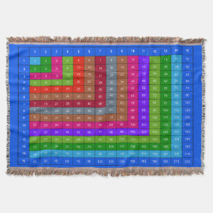 Cosy multiplication table Sherpa Blanket