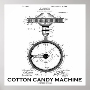 Cotton Candy Machine US Patent Diagram Poster