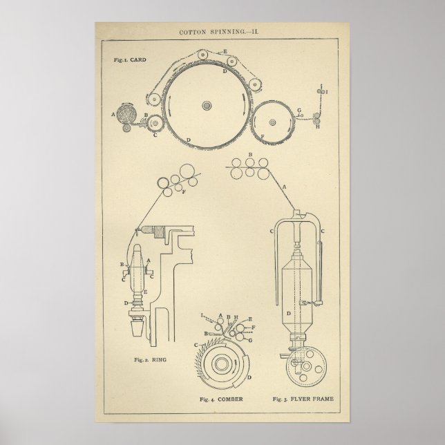Cotton Spinning II Poster (Front)