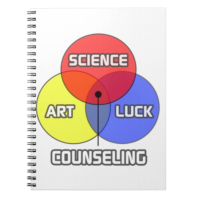Counseling .. Science Art Luck Notebook (Front)