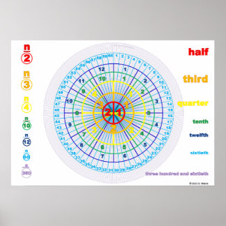 Counting Circles Poster