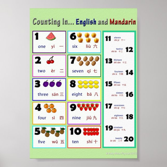 Counting In...English and Mandarin Poster (Front)