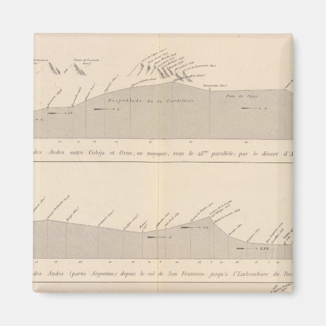 Coupe de divers passages, Andes Magnet (Front)