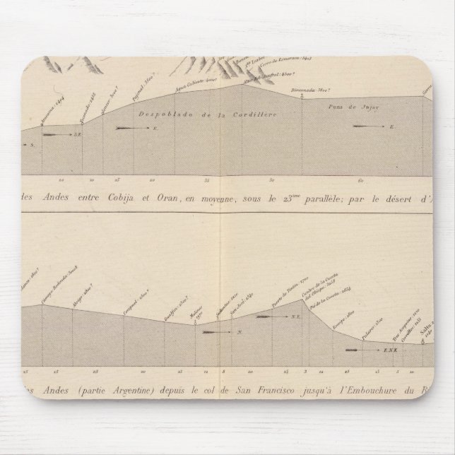 Coupe de divers passages, Andes Mouse Mat (Front)