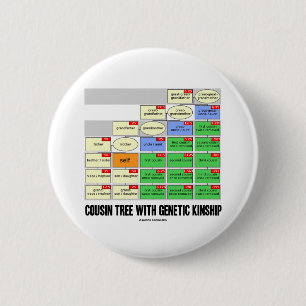 Cousin Tree With Genetic Kinship (Genealogy) 6 Cm Round Badge