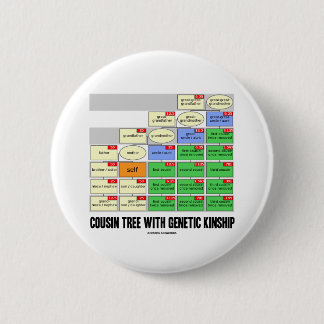 Cousin Tree With Genetic Kinship (Genealogy) 6 Cm Round Badge