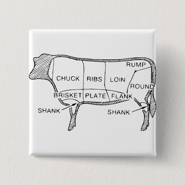 Cow Butcher Chart (2) 15 Cm Square Badge (Front)