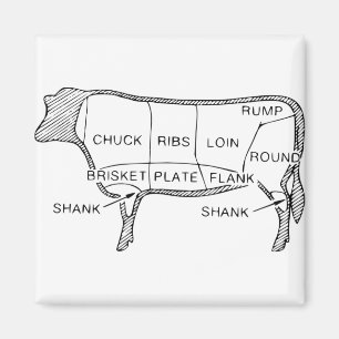 Cow Butcher Chart (2) Magnet