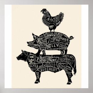 Cow Pig Chicken Parts Poster