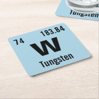 Create Your Own Chemistry Element