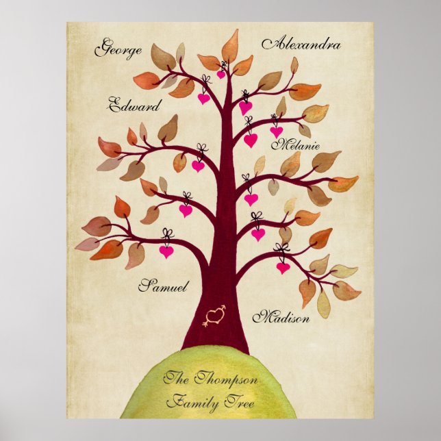 Create Your Own Family Tree Poster (Front)