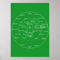 CRICKET PITCH POSITIONS Fielding Positions Diagram