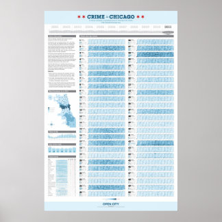 Crime in Chicago 2011 Poster