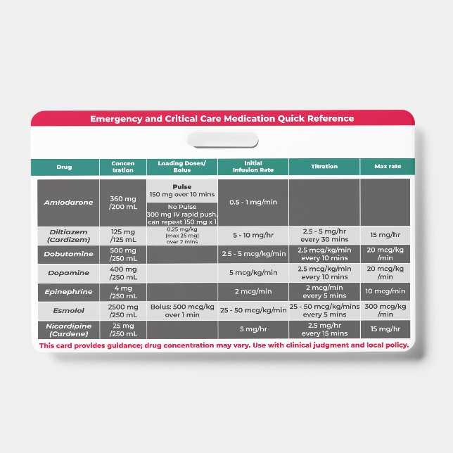 Critical Medications Quick Reference  ID Badge (Front)