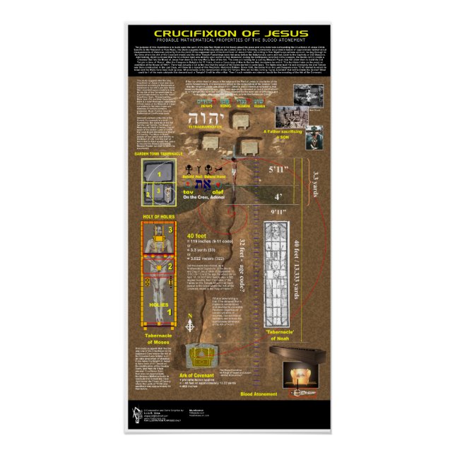Crucifixion of Jesus Poster (Front)