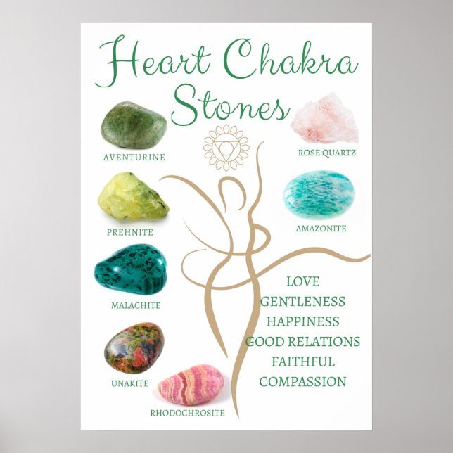 Crystal Chart | Heart Chakra Wall Decor | Crystal  (Front)