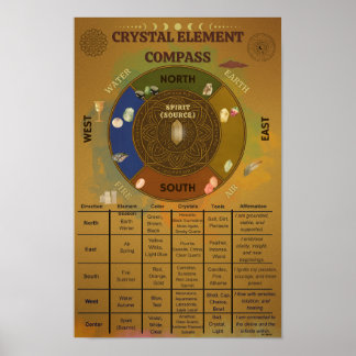 Crystal Element Compass Affirmation Poster