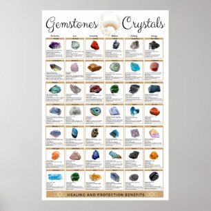 Crystal Meaning Chart   Gemstone Guide Poster 