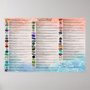 Crystal & Mineral Awareness Chart