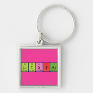 Crystal periodic table name keyring