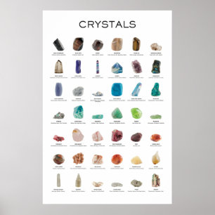 Crystal Poster gems and minerals