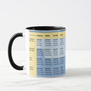 cup for German - noun