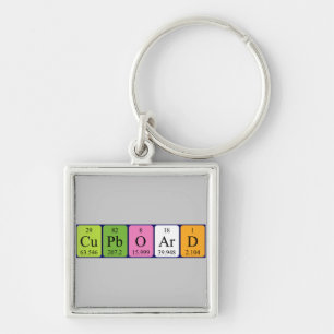Cupboard periodic table keyring