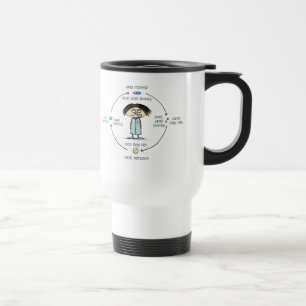 Cures and Causes   Medication Side Effects Cartoon Travel Mug