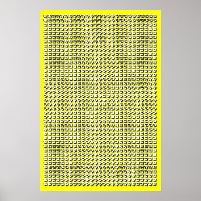 Custom Colour Radial Multiplication Table Poster (Front)