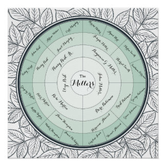 Custom Family Tree 4 Generation Pedigree Chart