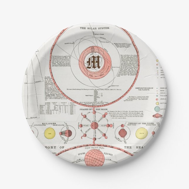 Custom MOON PHASES CHART DIAGRAM CELESTIAL SOLAR Paper Plate (Front)