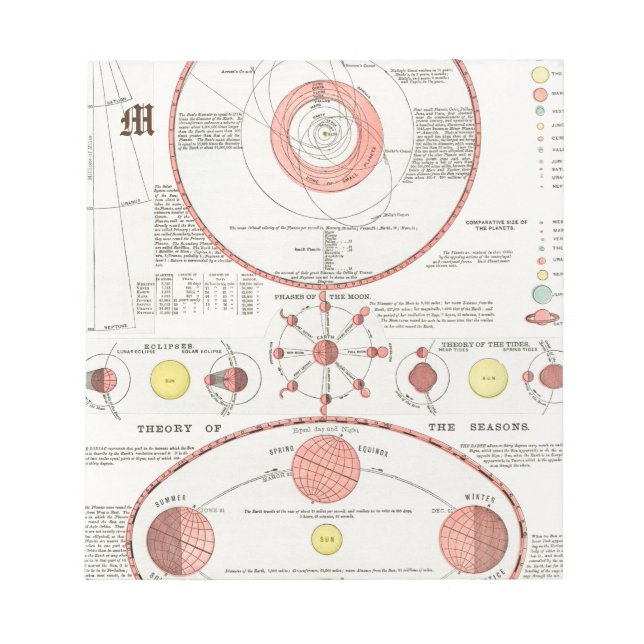 Custom MOON PHASES CHART DIAGRAM CELESTIAL SOLAR W Notepad (Front)