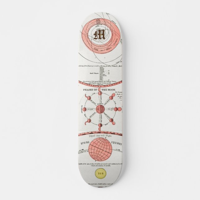 Custom MOON PHASES CHART DIAGRAM CELESTIAL SOLAR W Skateboard (Front)
