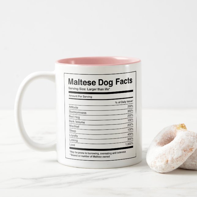 Custom Photo Dog Breed Facts Maltese Two-Tone Coffee Mug (With Donut)