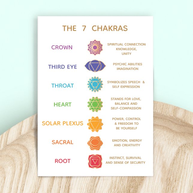 Customisable 7 Chakras Description Chart Business  Business Card (Creator Uploaded)