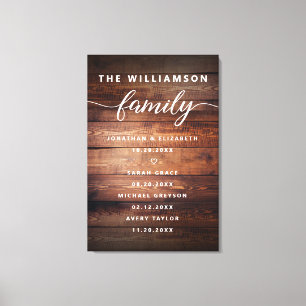 Customisable Family Important Dates Memorable Canvas Print