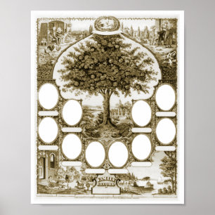Customisable Family Tree Poster
