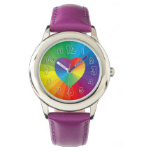 Customisable Spectrum Collection