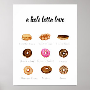 Customisable Watercolor Doughnut Sign