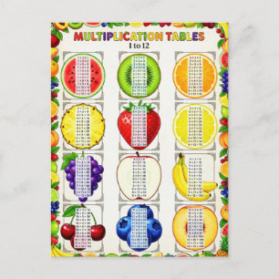 Cute Times Table 1 to 12 for Kids & Teachers - Fun Postcard