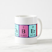Cuthbert periodic table name mug (Front Right)