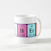 Cuthbert periodic table name mug (Front Right)